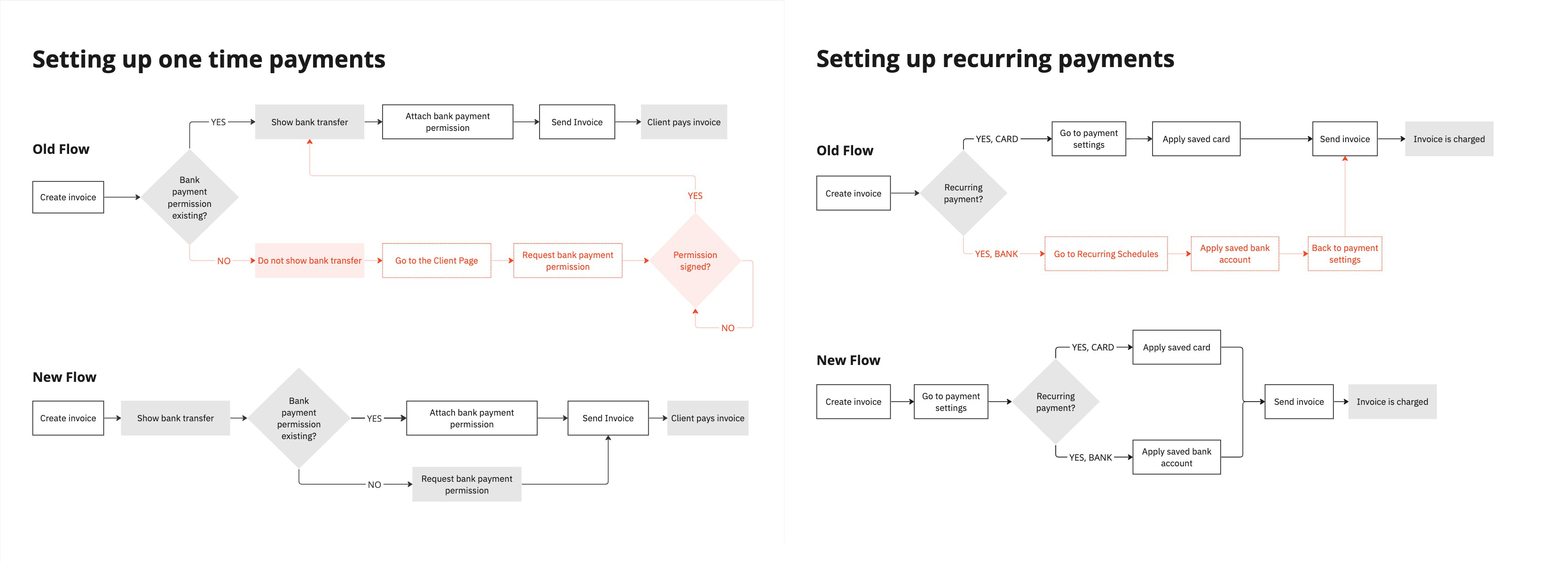 Bank Transfers Backend